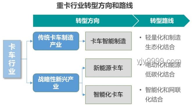 新能源汽车智能化转型加速，重塑产业格局